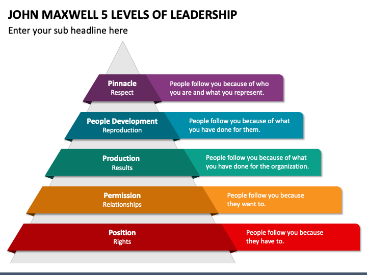 John Maxwell 5 Levels of Leadership PPT Slide 1