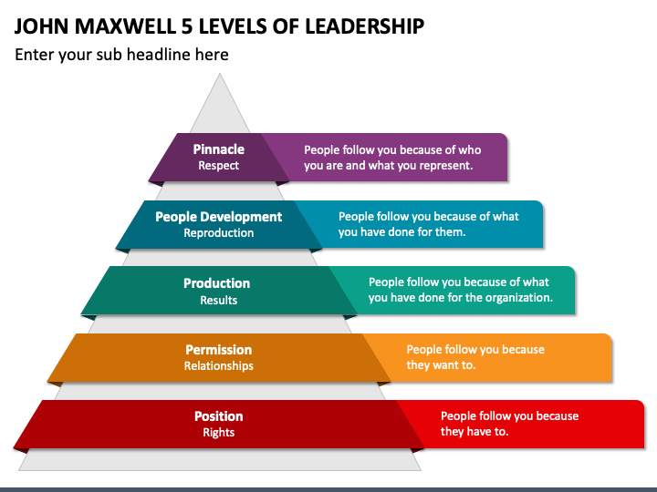 good leadership presentation topics