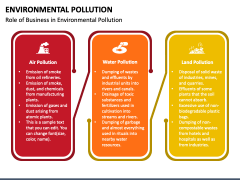 Environmental Pollution PPT Slide 5