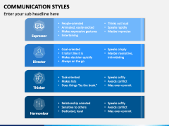 Communication Styles PowerPoint and Google Slides Template - PPT Slides