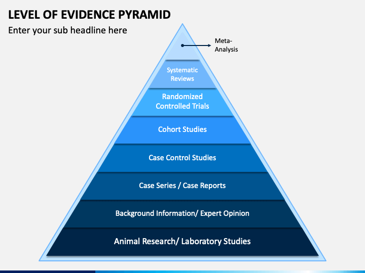 Level Of Evidence Pyramid PowerPoint Template PPT Slides   Level Of Evidence Pyramid Slide2 