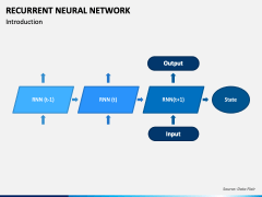 Recurrent Neural Network PowerPoint and Google Slides Template - PPT Slides
