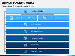 Business Planning Model PPT Slide 1