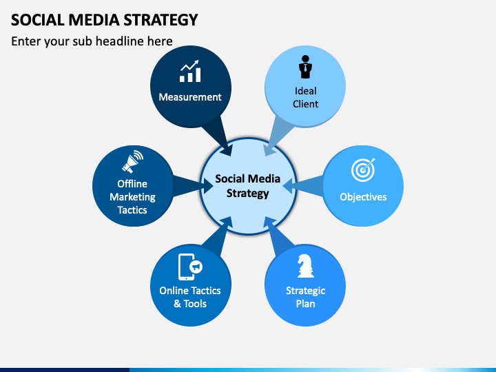 Social Media Strategy PowerPoint Template PPT Slides