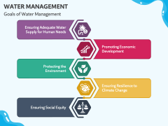 Water Management PowerPoint and Google Slides Template - PPT Slides