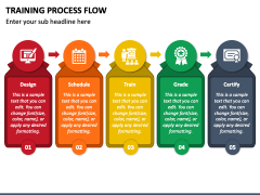 Training Process Flow PowerPoint and Google Slides Template - PPT Slides