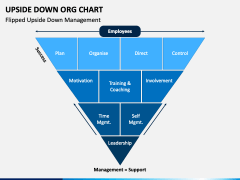 upside down org chart powerpoint template