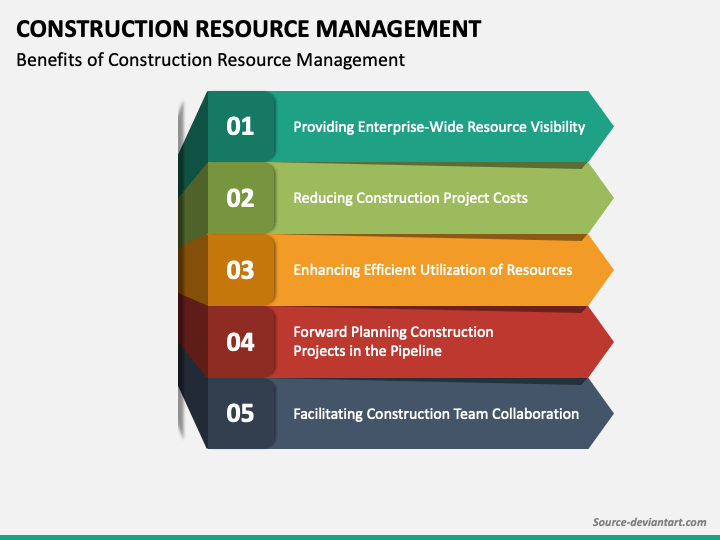 Construction Resource Management PowerPoint Template and Google Slides Theme