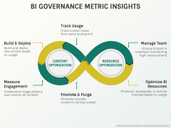 BI Governance PPT Slide 7