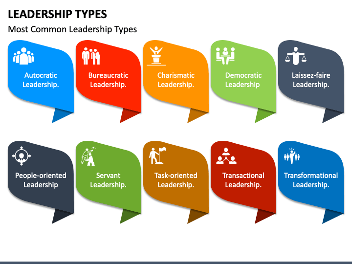 types of leadership presentation