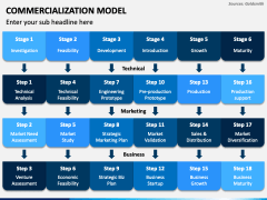 Commercialization Model PowerPoint and Google Slides Template - PPT Slides