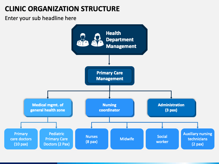 medical presentation structure