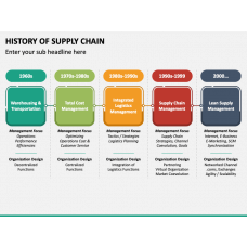 Supply PowerPoint & Google Slides Templates