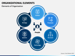 Organizational Elements PowerPoint Template - PPT Slides