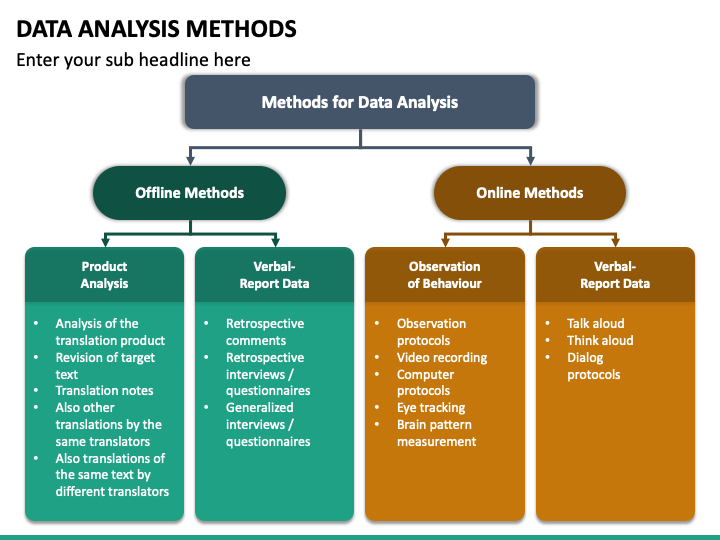 presentation method of data