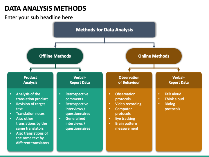 different methods of data presentation ppt