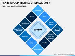Henry Fayol Principles of Management PPT Slide 5