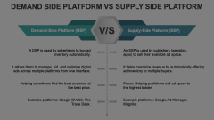 Demand-Side Platform Vs. Supply-Side Platform Animated Presentation - SketchBubble