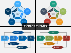 Employee Experience Virtuous Cycle PPT Cover Slide