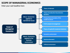 Scope of Managerial Economics PPT Slide 2