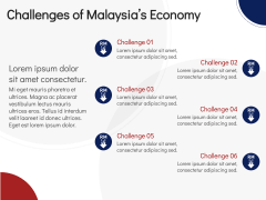 Economy of Malaysia PPT Slide 7