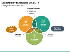 Desirability Feasibility Viability PPT Slide 3