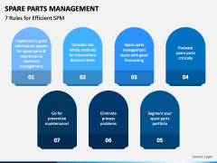Spare Parts Management PowerPoint and Google Slides Template - PPT Slides