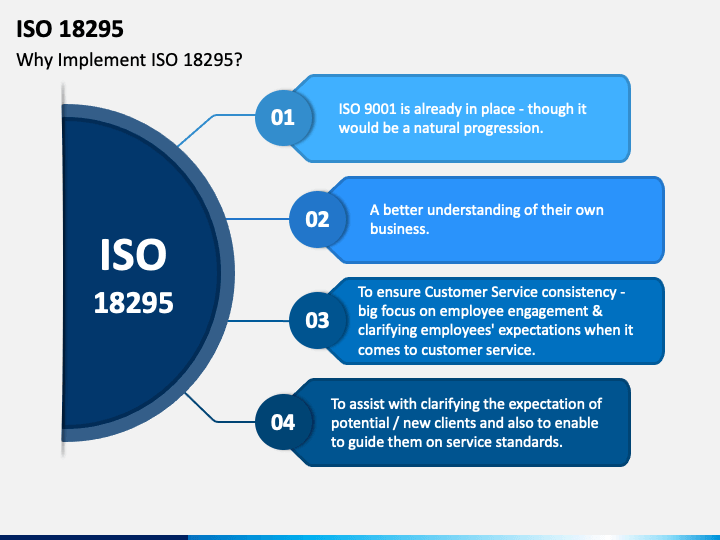 ISO 18295 PPT Slide 1