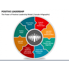 Page 7 - Leadership Templates for PowerPoint and Google Slides ...