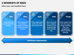 5 Moments of Need PowerPoint and Google Slides Template - PPT Slides