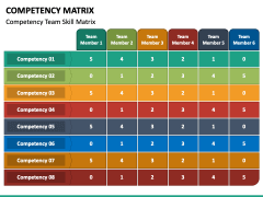 Competency Matrix PowerPoint Template - PPT Slides