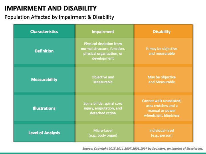 impairment-and-disability-powerpoint-template-ppt-slides