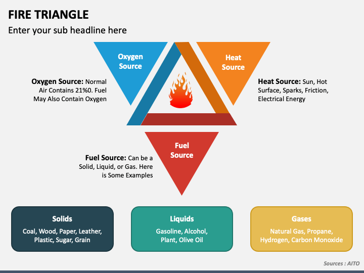 Fire Triangle PPT Slide 1
