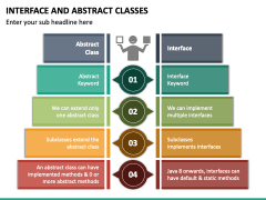 Interface and Abstract Classes PowerPoint and Google Slides Template ...