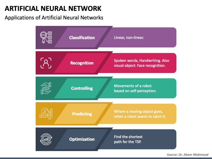 Artificial Neural Network Powerpoint Template