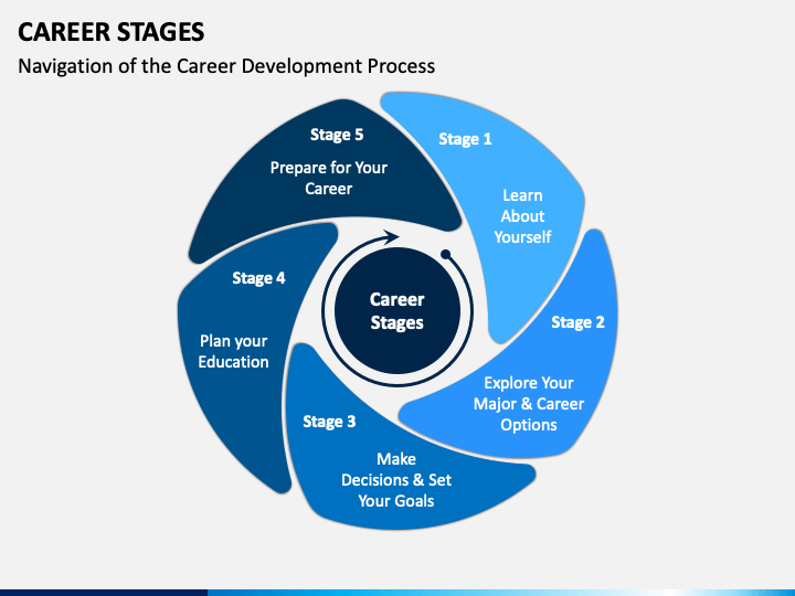 Career Stages PowerPoint Template - PPT Slides | SketchBubble