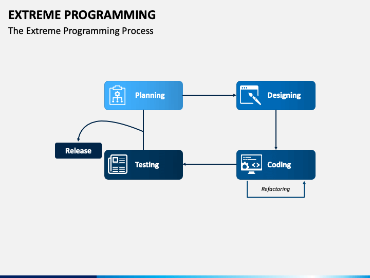 Extreme Programming PowerPoint and Google Slides Template - PPT Slides