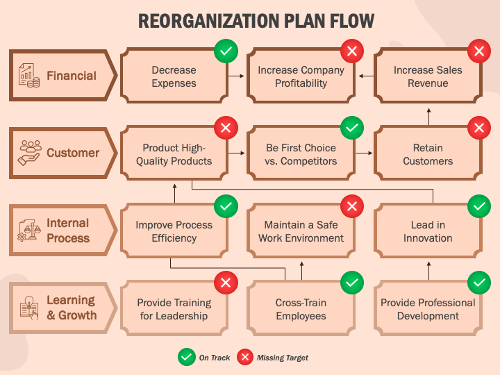 Reorganization Plan PowerPoint and Google Slides Template - PPT Slides