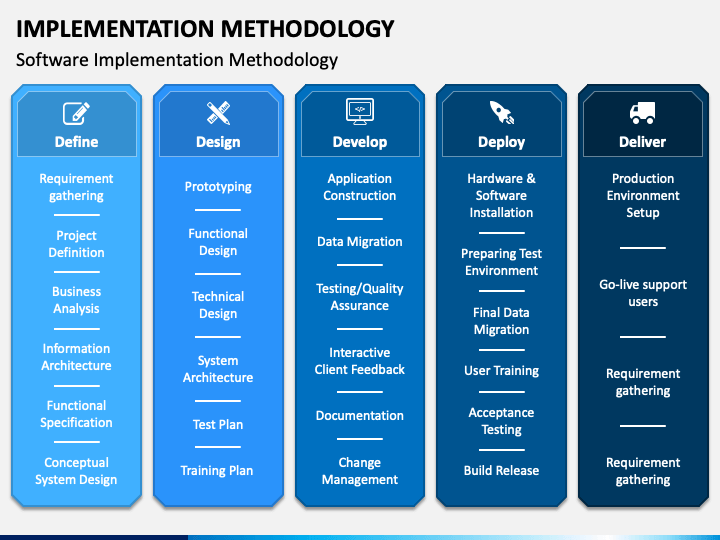 Implementation Methodology PowerPoint And Google Slides Template - PPT ...