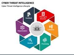 Cyber Threat Intelligence PPT Slide 1