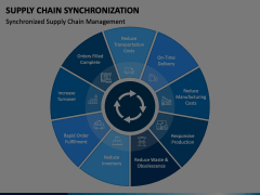 Supply Chain Synchronization Animated Presentation - SketchBubble