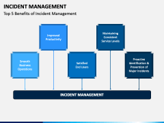 Incident Management PowerPoint and Google Slides Template - PPT Slides