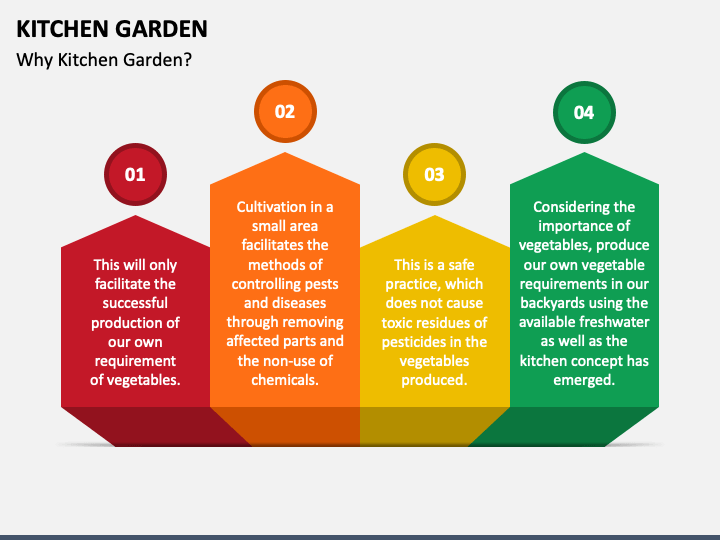 Kitchen Garden PowerPoint Template And Google Slides Theme   Kitchen Garden Slide4 