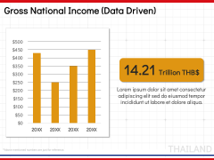 Economy of Thailand PPT Slide 10
