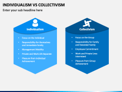 Individualism Vs Collectivism PPT Slide 4