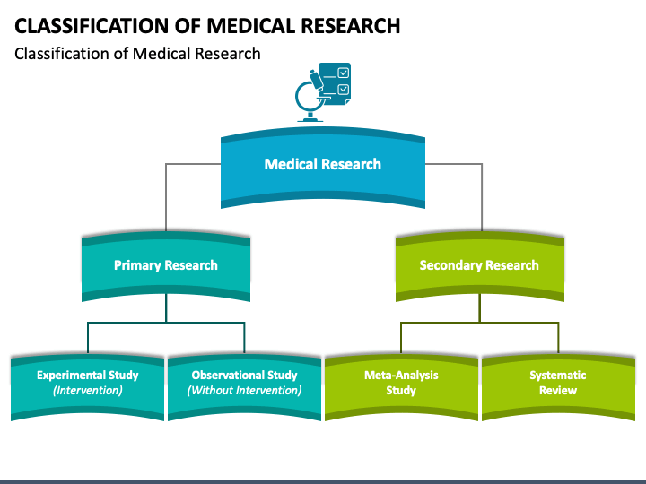 types of medical research ppt