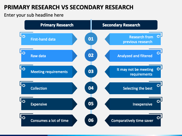 primary-research-vs-secondary-research-powerpoint-template-ppt-slides