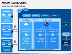 AWS Infrastructure PowerPoint and Google Slides Template - PPT Slides