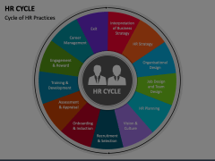 HR Cycle Animated Presentation - SketchBubble