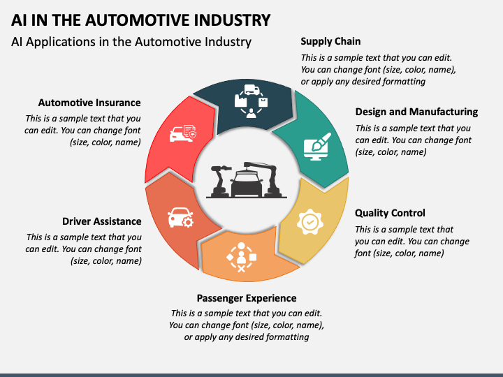 Ai in the Automotive Industry PPT Slide 1